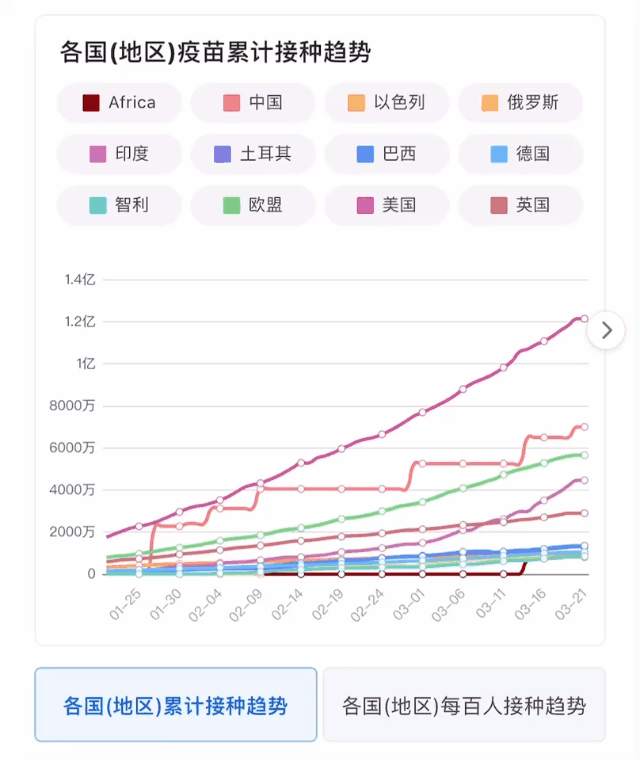 疫情不是历史的分界点，疫苗才是