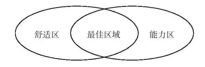 如何躲开10个投资大坑，实现持久富足？