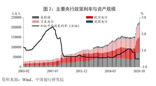 抱团股何时王者归来？