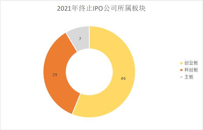 科创板的沙滩上，一群科技公司在裸泳