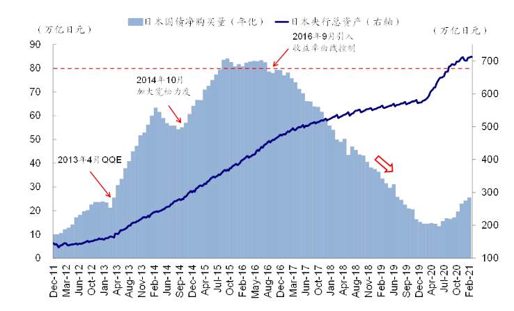 中金评美债收益率上行：市场想要的太多，还是美联储给的不够？