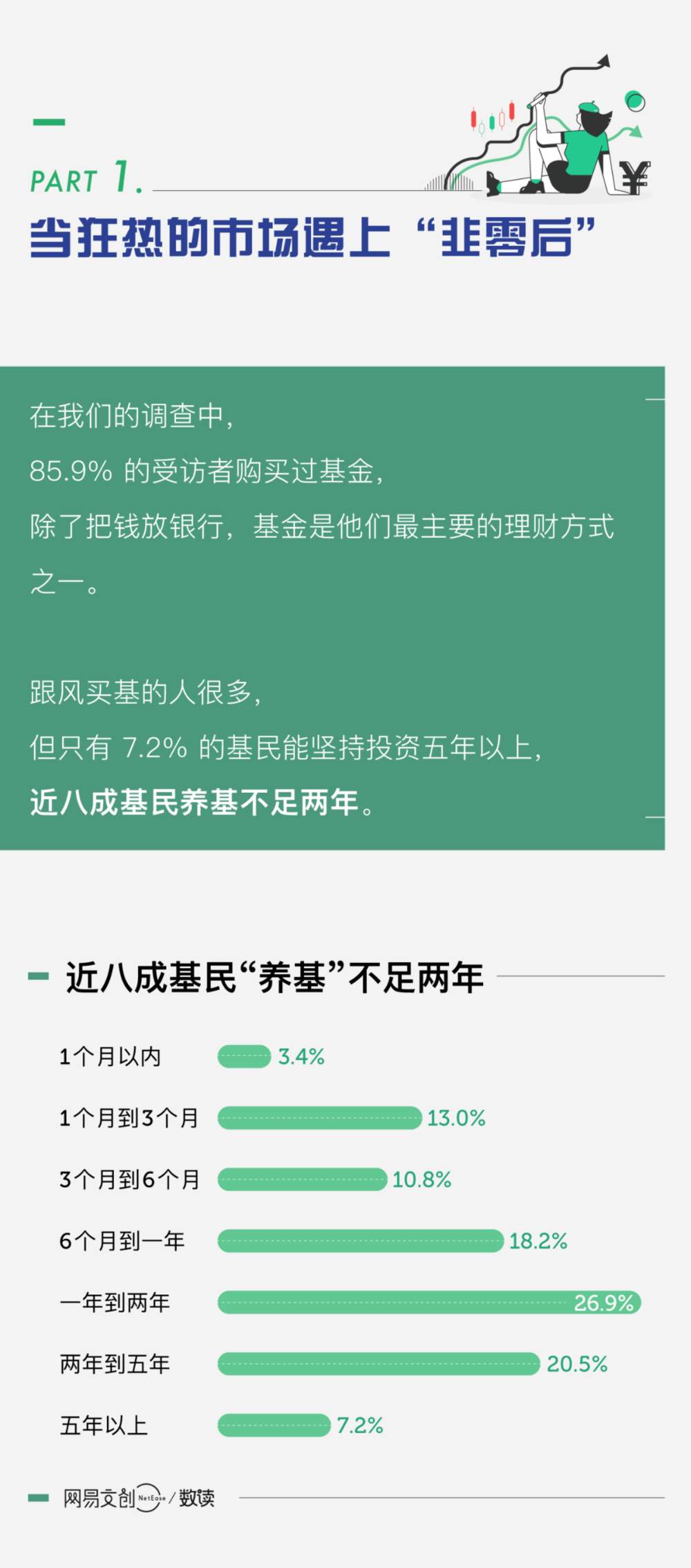 “搞基”和“被绿”，年轻人深有体会
