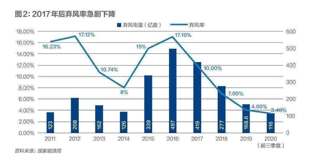 碳中和，中国的雄心与软肋