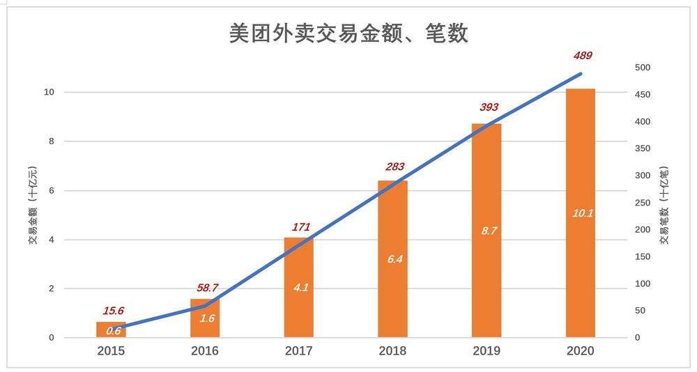 美团急什么？