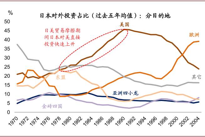 未来五年，十大趋势