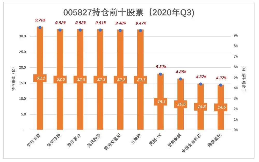 绿的发慌,张坤的神话不可持续