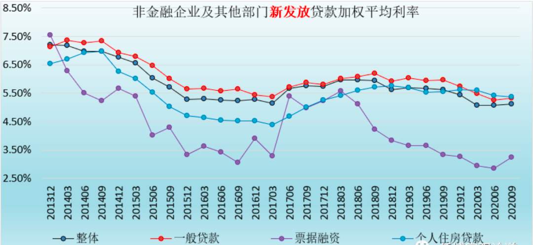 抱团股何时王者归来？