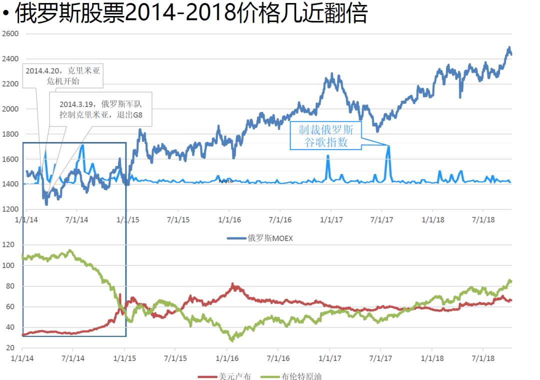 错误框架与错误预期——人民币升值的核心逻辑