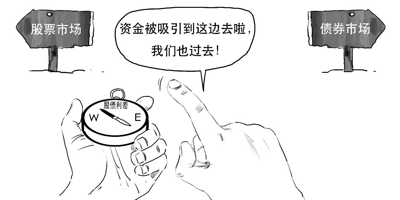 一个关于“躺赚”的大消息
