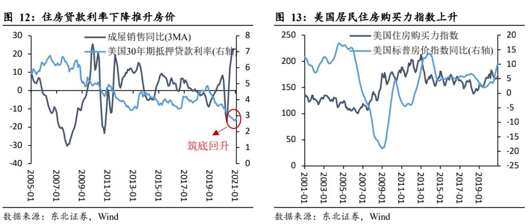 一文读懂：美债收益率为什么涨？还会不会涨？