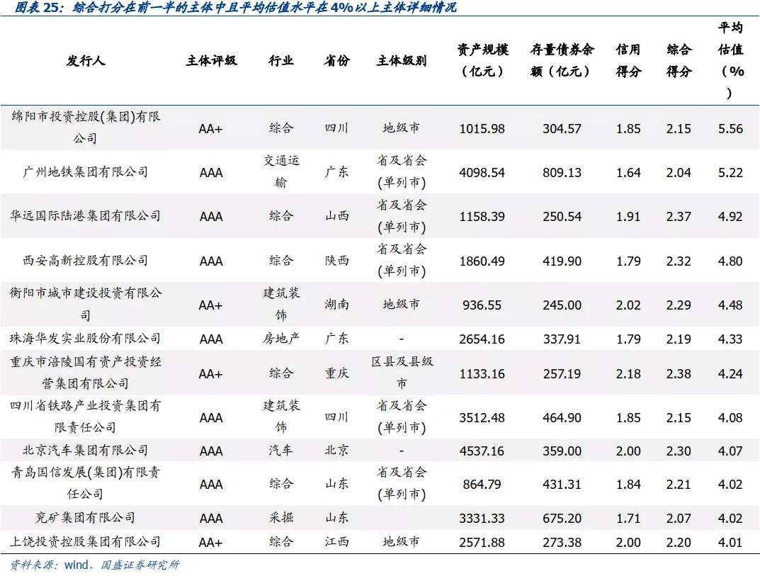 抱团股崩了，那抱团债呢？