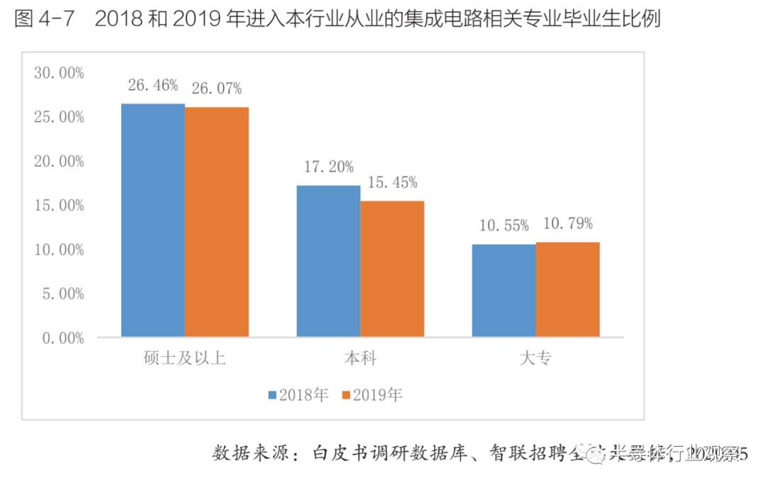 中国芯片工程师的黄金时代