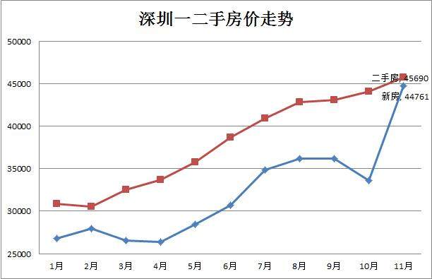 基金大跌，房价猛涨，“韭零后”到底韭在哪？