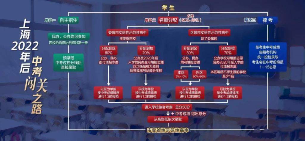 学区房的大雷，要暴了！