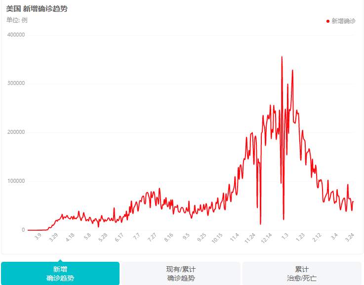 抱团股何时王者归来？
