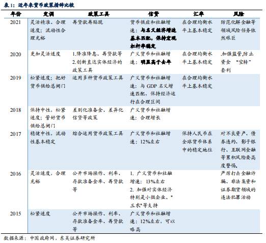 双循环背景下，今年政府工作报告释放六大信号