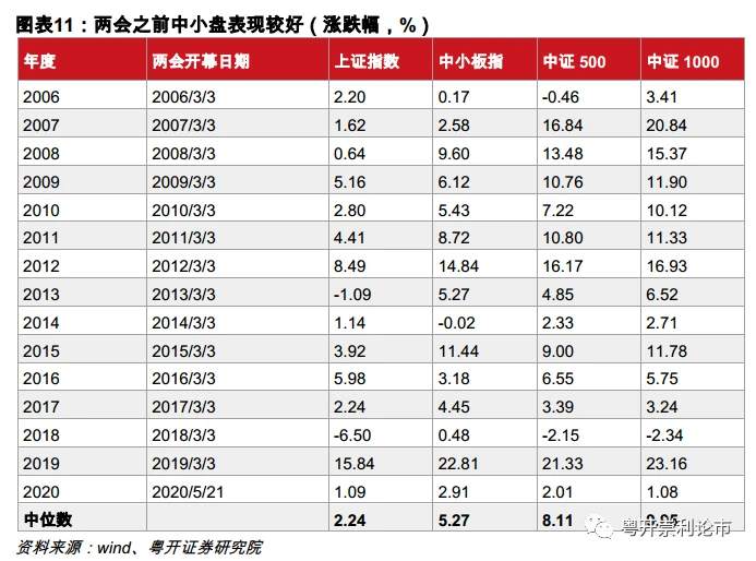 一文读懂2021年两会前瞻