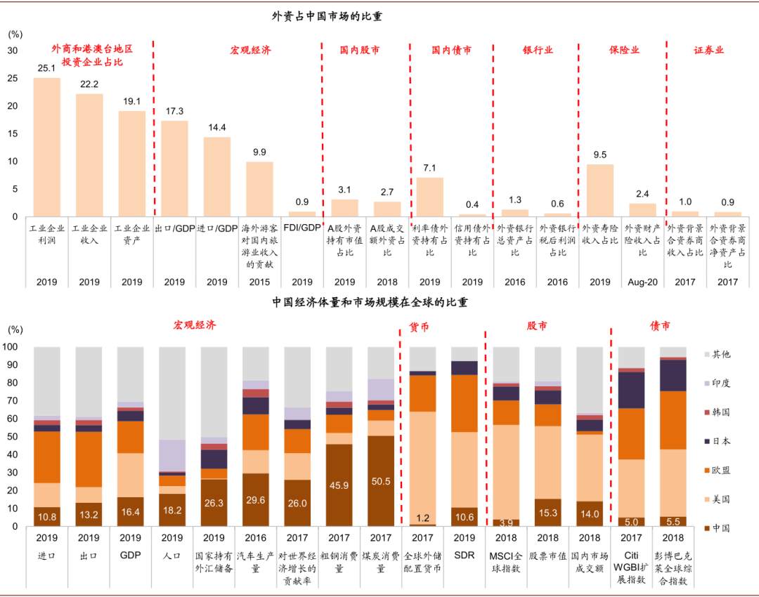 未来五年，十大趋势