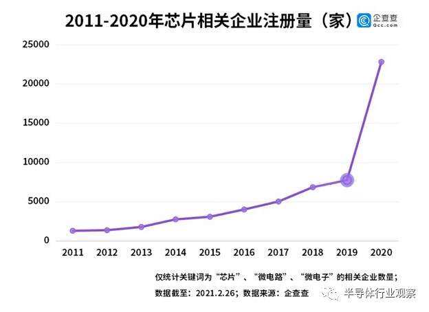 中国芯片工程师的黄金时代