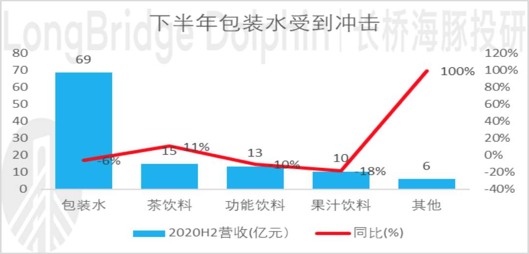 “水茅”浓度山泉业绩“注水”了吗？