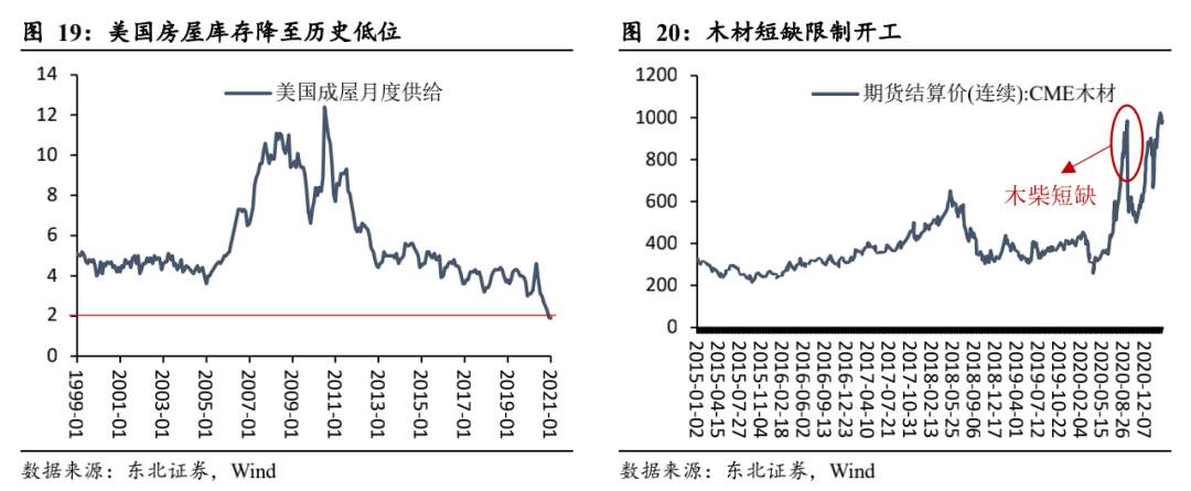 一文读懂：美债收益率为什么涨？还会不会涨？