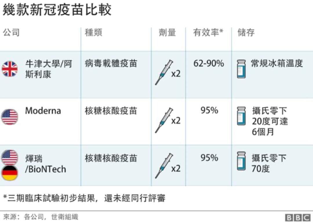 疫情不是历史的分界点，疫苗才是