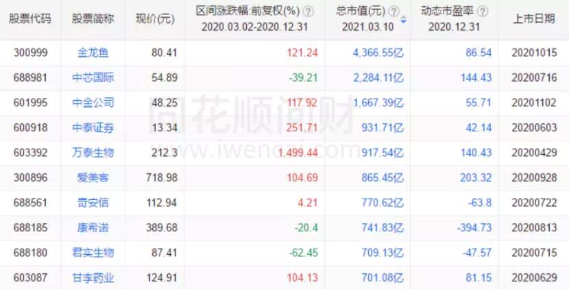 吹起来的泡沫，跌出来的首富