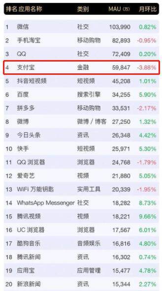 支付宝，英雄迟暮