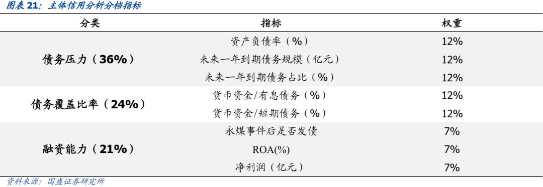抱团股崩了，那抱团债呢？