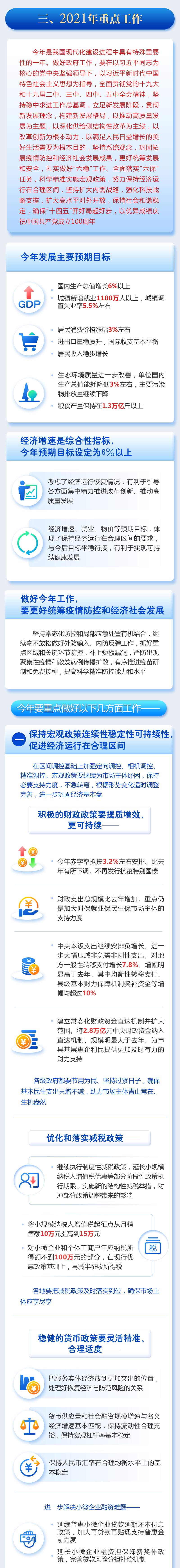 最全！一图读懂2021年《政府工作报告》