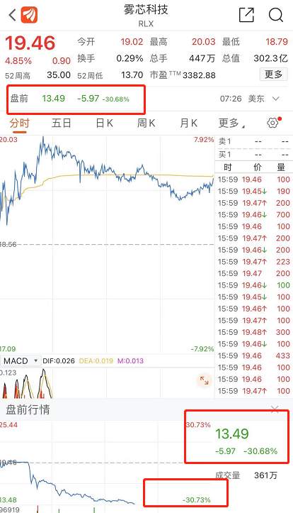 电子烟监管亮剑！还有下一个悦刻吗？