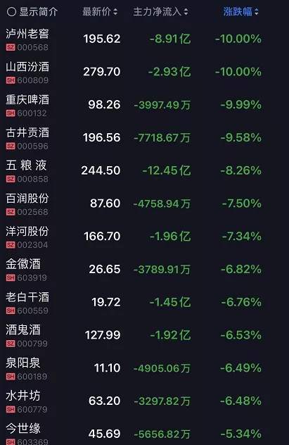 韭零后哭了！抄了白酒的底，却被白酒抄了家