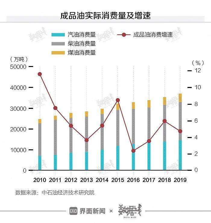 碳中和时代，“三桶油”如何带着万亿资产转身？