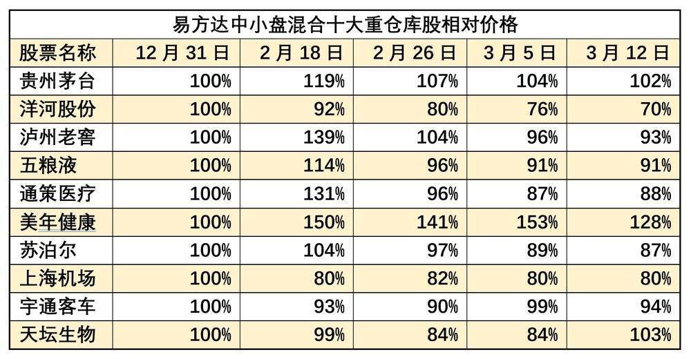 放过张坤、刘彦春吧