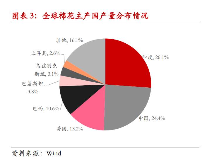 新疆棉花有多牛？！
