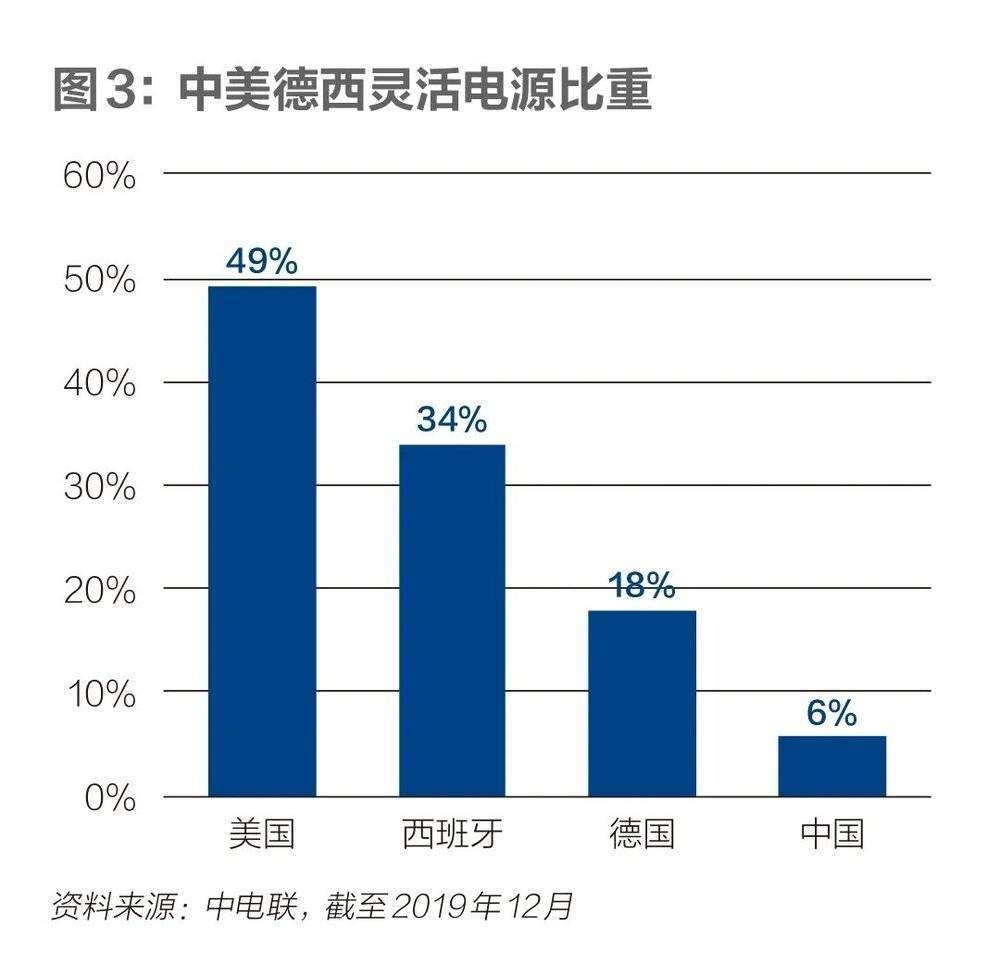 碳中和，中国的雄心与软肋