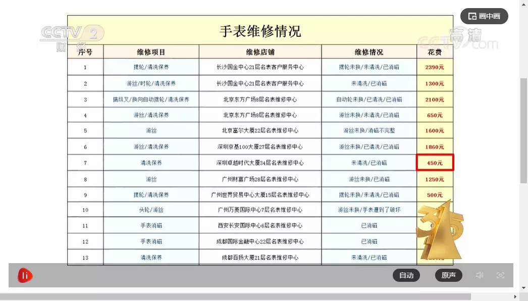 穿透315！央视披露企业大合集