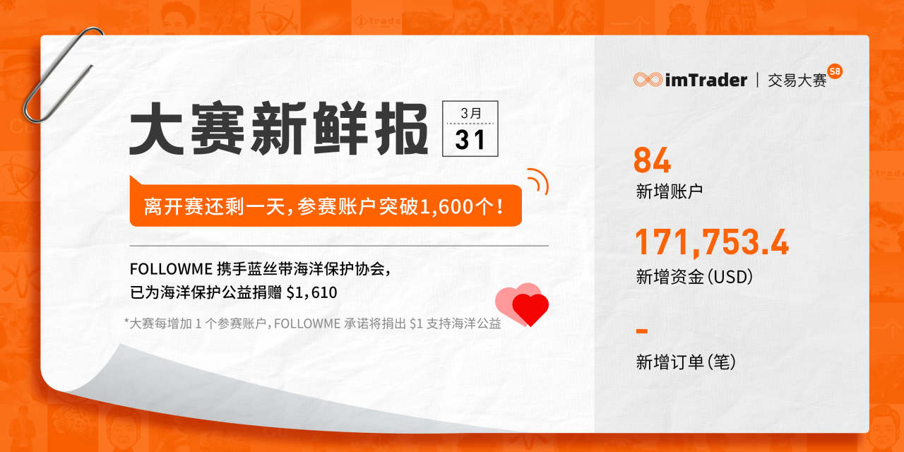 大赛新鲜报 丨 离开赛只剩一天，参赛账户突破1,600个！