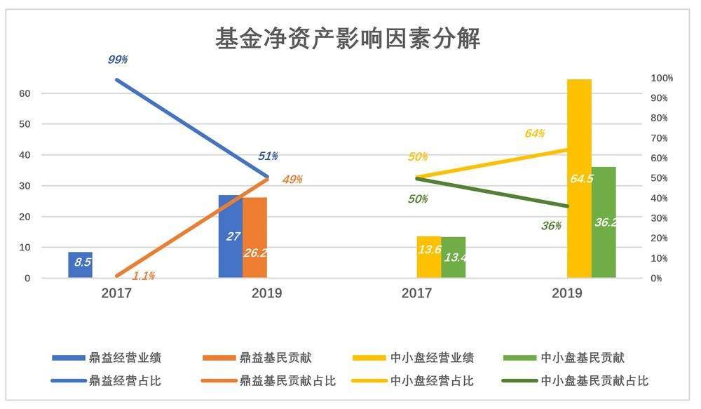 放过张坤、刘彦春吧