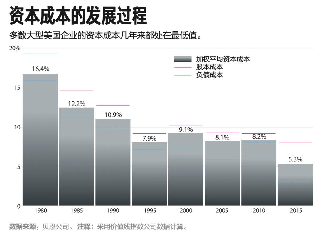 看完巴菲特致股东信，你学会投资了吗？