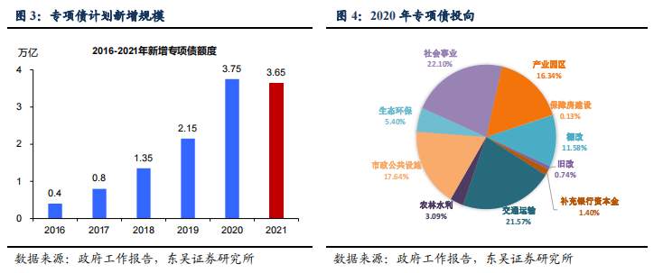 双循环背景下，今年政府工作报告释放六大信号