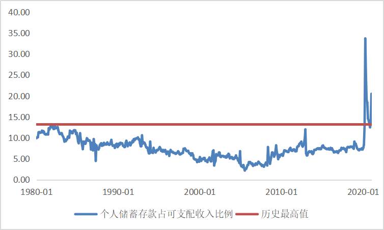 基金凉凉，年轻人的焦“绿”还有救吗？