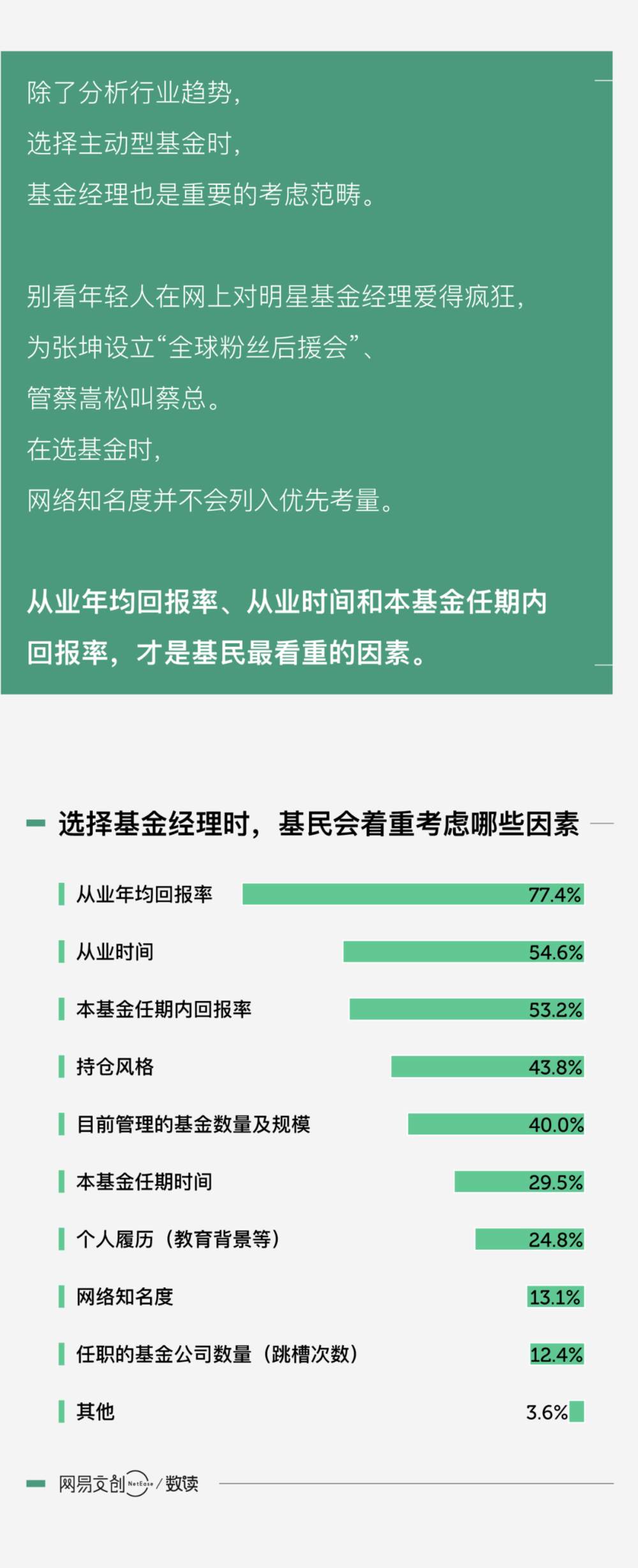 “搞基”和“被绿”，年轻人深有体会