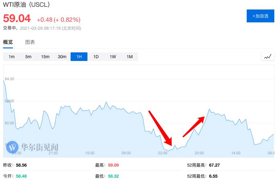 苏伊士“堵车”影响有多大?每小时损失4亿美元!