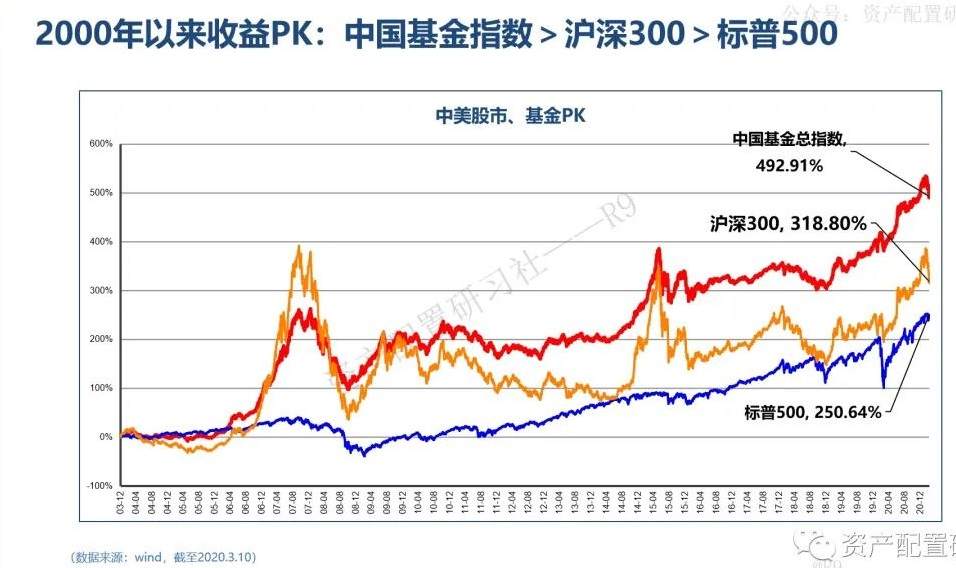 基金回撤，10张图告诉你为什么要坚持