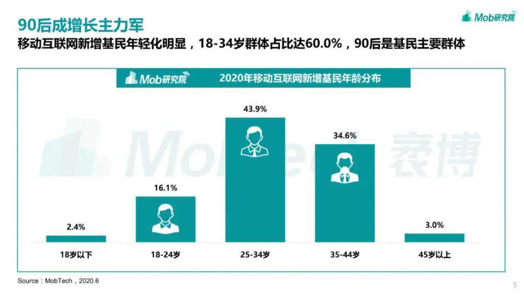想买基金养老，结果直接送终
