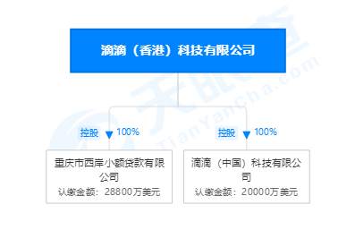 滴滴快要上市了，你会买吗？