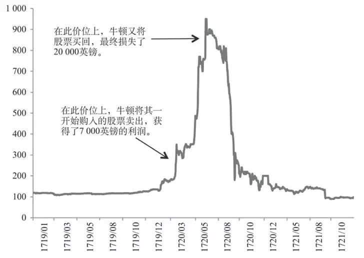 如何躲开10个投资大坑，实现持久富足？