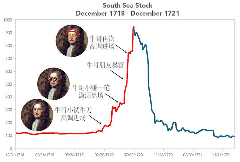 揭秘比特币暴涨真相,看完后你还炒币吗?