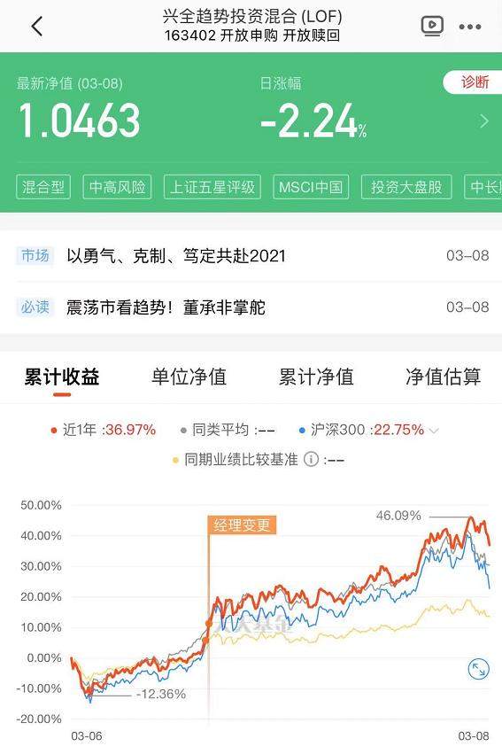 基金净值暴跌上热搜！来，听听基金经理们安慰的话吧